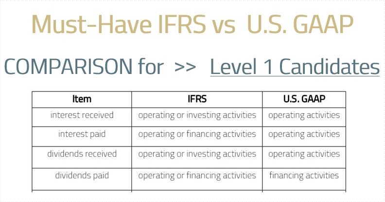 Must-Have IFRS vs. U.S. GAAP Comparison Level 1